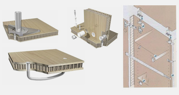 Hardware Technology for Honeycomb Panels