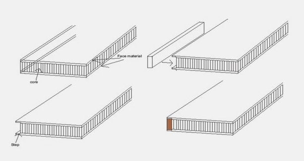 Honeycomb frameless panels frame insertion process